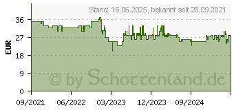 Preistrend fr Braun SI 1050 BL TexStyle 1 Dampfbgeleisen wei/blau (0127407003)