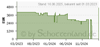 Preistrend fr Lenovo Legion T7 34IRZ8 (90V7001JGE)