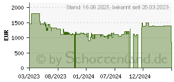 Preistrend fr LG OLED48C37LA