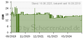 Preistrend fr EPSON Tinte 603 Schwarz (C13T03U14020)