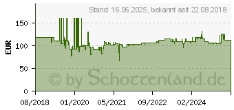 Preistrend fr Grohe Spltischbatterie Eurosmart Cosmopolitan hoher Auslauf Zero chrom (32843002)