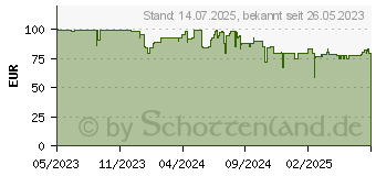 Preistrend fr Withings Body Smart Black, Krperanalysewaage (WBS13-BLACK-ALL-INTER)