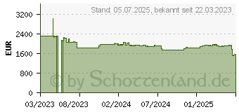 Preistrend fr Yealink MeetingBar A30 TCP18 Videokonferenzsystem (1206653)