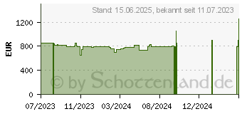 Preistrend fr Lenovo ThinkBook 14 G4+ IAP (21CX004YGE)