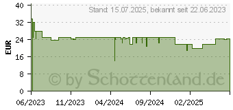 Preistrend fr Intenso Induktions-Ladestation 7410520 BSA2, schwarz (7410620)