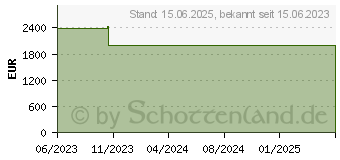 Preistrend fr Schenker Vision 16 Pro M23hwf silber (10506239)