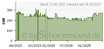 Preistrend fr Xiaomi 5G CPE Pro