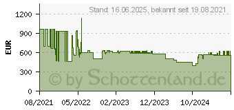 Preistrend fr Bosch HRA534BS0