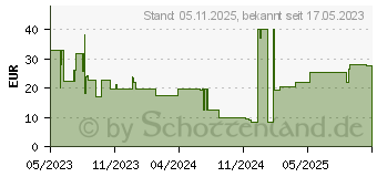 Preistrend fr OtterBox Alpha Flex Schutzfolie fr Samsung Galaxy S23 Ultra (77-94393)