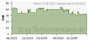 Preistrend fr Sandberg Survivor Torch Powerbank 5000 5000 mAh Schwarz (420-89)