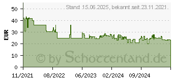 Preistrend fr Creative Labs Pebble V2 Lautsprecher 2-Wege (51MF1695AA000)