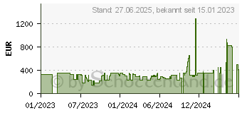 Preistrend fr Lenovo IdeaPad 3 CB 15IJL6 Abyss Blue (82N4002XGE)