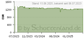 Preistrend fr BENQ SW272U 4K UHD