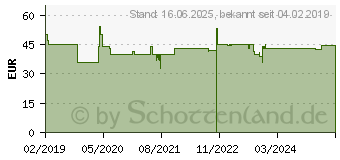 Preistrend fr GARDENA 17020-20 Schaufel Kelle Entwsserungsschaufel