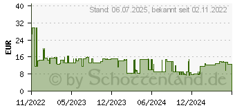 Preistrend fr MAKITA - Sgekette - 25 cm - fr Makita DUC254, DUC254Z, UC002GZ (191H00-0)