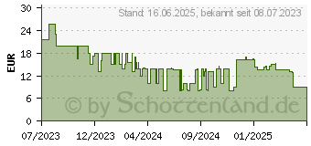 Preistrend fr SpeedLink Taurox (SL-680016-BK)