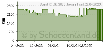 Preistrend fr Medion Erazer Major X20 (MD62546 / 30035517)