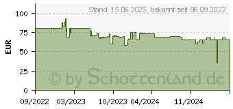 Preistrend fr Deepcool CH510, Tower-Gehuse, wei (R-CH510-WHNNE1-G-1)