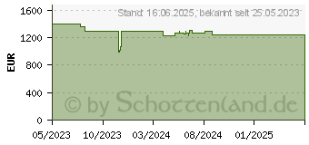 Preistrend fr Viewsonic LS740HD
