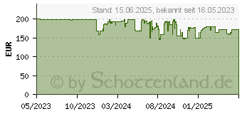 Preistrend fr Withings Body Comp Black, Krperanalysewaage (WBS12-BLACK-ALL)