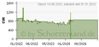 Preistrend fr NEFF S857YMX03E N 70, Splmaschine Nennkapazitt: 10 Magedecke 1774320