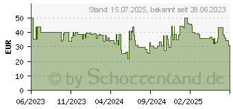 Preistrend fr Intenso Induktive Ladestation BS13, 3in1, schwarz (7410621)