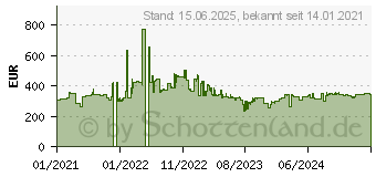 Preistrend fr Cisco Systems Cisco Catalyst 1000 8PORT GE (C1000-8P-2G-L)