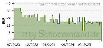 Preistrend fr Trust Verto Vertikale ergonomische Funkmaus - Wei (25132)