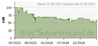 Preistrend fr Foscam V5EP W - berwachungskamera, IP, LAN, PoE, auen V5EP (WHITE)