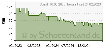 Preistrend fr Foscam B4 Wlan IP berwachungskamera 2560 x 1440 Pixel (B4)