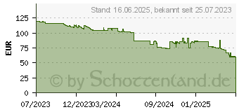 Preistrend fr Kyocera Toner TK-5370Y gelb (1T02YJANL0)