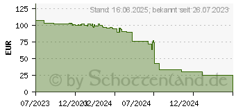 Preistrend fr Kyocera Toner TK-5370K schwarz (1T02YJ0NL0)