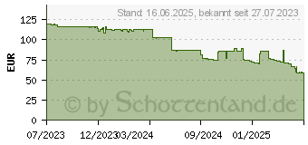 Preistrend fr Kyocera Toner TK-5370C cyan (1T02YJCNL0)