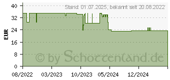 Preistrend fr Hama Schaltbare 10-fach Steckdosenleiste, 2 m (00223164)