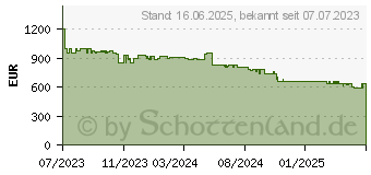 Preistrend fr Roborock S7 Max Ultra Saugroboter (R100034)