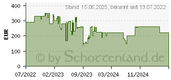 Preistrend fr Seasonic Arch Q503 + DGC-750 GD schwarz Arch Q503+CONNECT DGC-750 Gold