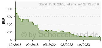 Preistrend fr OWC 64GB OWC 1866D3R9M64 1866MHz DDR3 ECC U-DIMM 240Pin CL13 fr Apple MacPro (OWC1866D3R9M64)