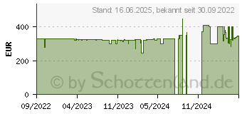 Preistrend fr Severin KA4851