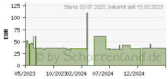 Preistrend fr RAIJINTEK PALLAS 120 ARGB CPU-Khler (0R10B00121)