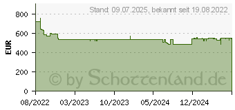 Preistrend fr Bosch KIL32NSE0