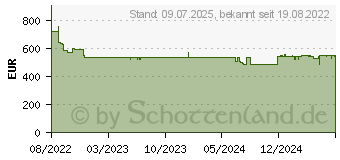 Preistrend fr Bosch KIL32NSE0 Einbau-Khlschrank mit Gefrierfach / E