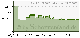 Preistrend fr Bosch PRS9A6B70D Serie 8, Autarkes Kochfeld schwarz Kochzonen: 5x Gas 1868022