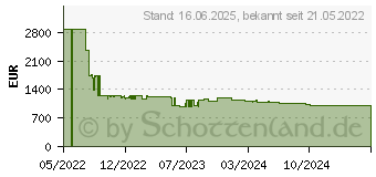 Preistrend fr Bosch PXY875KV1E