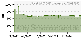 Preistrend fr Bosch PIE845BB5E