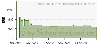 Preistrend fr Bosch PIE645BB5E