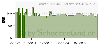 Preistrend fr KRCHER K 7 Compact (1.447-050.0)