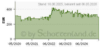 Preistrend fr Gorenje RK 4182 PS4 Griffmulde, silber (EEK: E) (20001372)