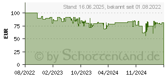 Preistrend fr Philips Azur 8000 Series (DST8020/20)