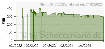 Preistrend fr AEG DPS5650AM (942 022 603)