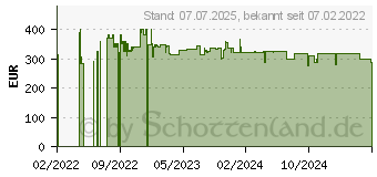 Preistrend fr AEG DPS 5650 AM (EEK: A) (942022603)